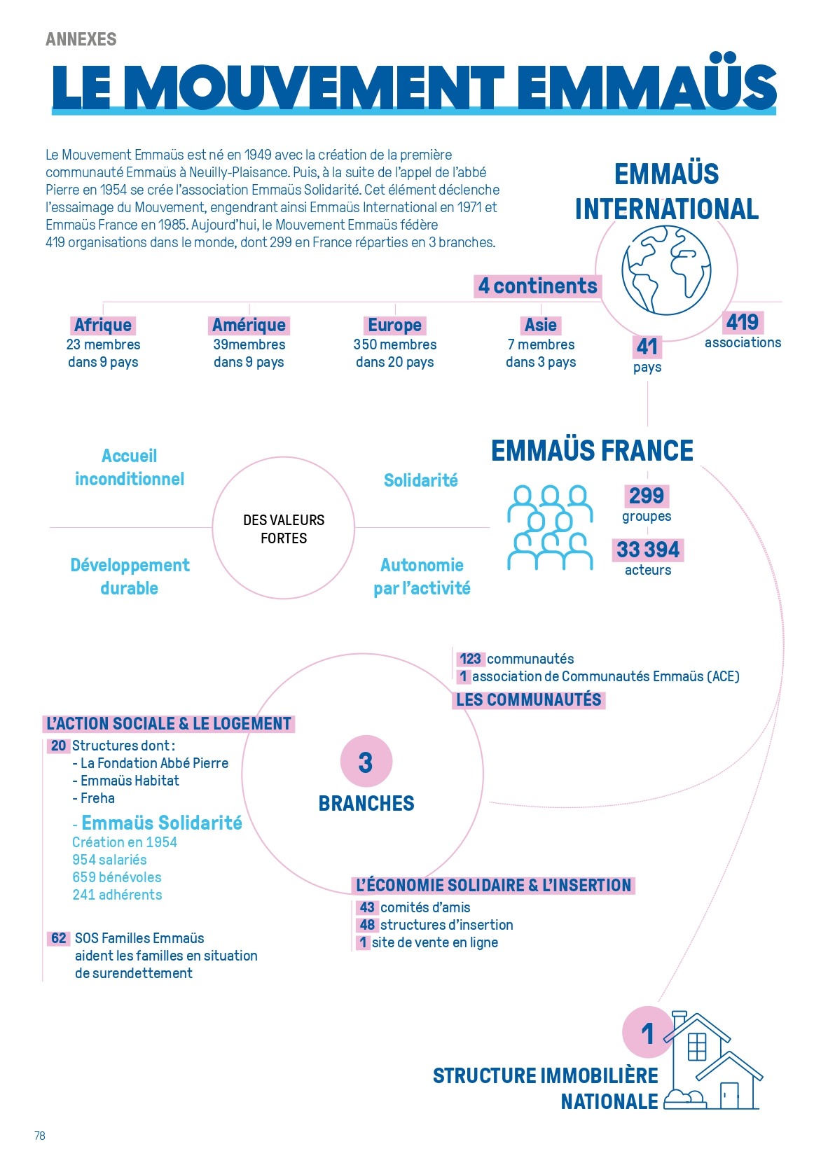 EMMAUSSOLIDARITE-2023-web_page-0080